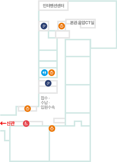 본관_1F층_특수음압 중환자실, 소아청소년과, 치과, 본관 CT실, 초음파실, 영상의학과 Xray, 피부과, 성형외과, 주사실 